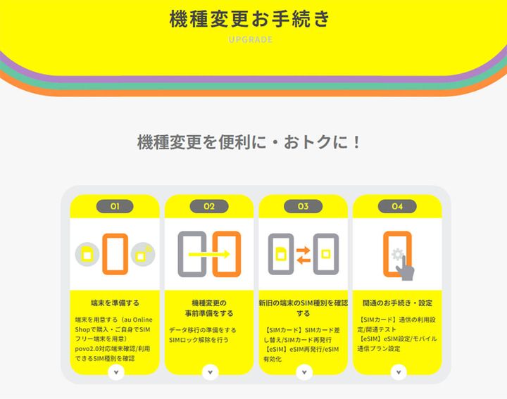povo2.0の「eSIM」ってどんなもの？