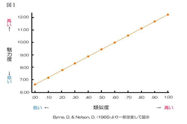 図1：「見知らぬ他者」