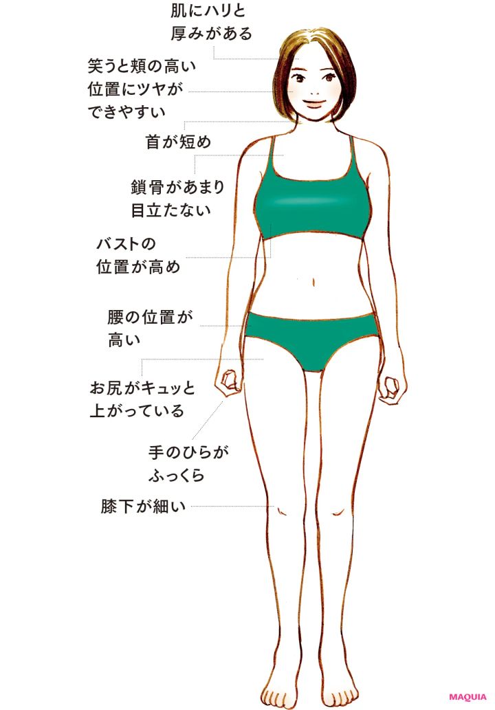 肌にハリと厚みがある／笑うと頬の高い位置にツヤができやすい／首が短め／鎖骨があまり目立たない／バストの位置が高め／腰の位置が高い／お尻がキュッと上がっている／手のひらがふっくら／膝下が細い