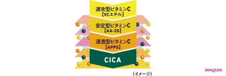 「保湿」の最前線を知って、もっと美肌に！ アップデートのポイントを小林ひろ美さんが解説 _16
