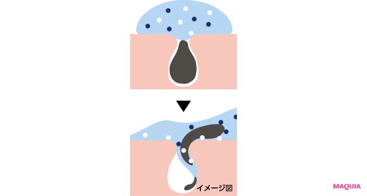 「保湿」の最前線を知って、もっと美肌に！ アップデートのポイントを小林ひろ美さんが解説 _13