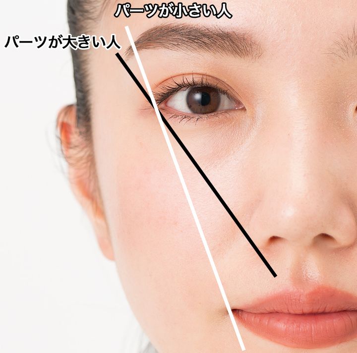 ⾃分に合った眉の⾓度