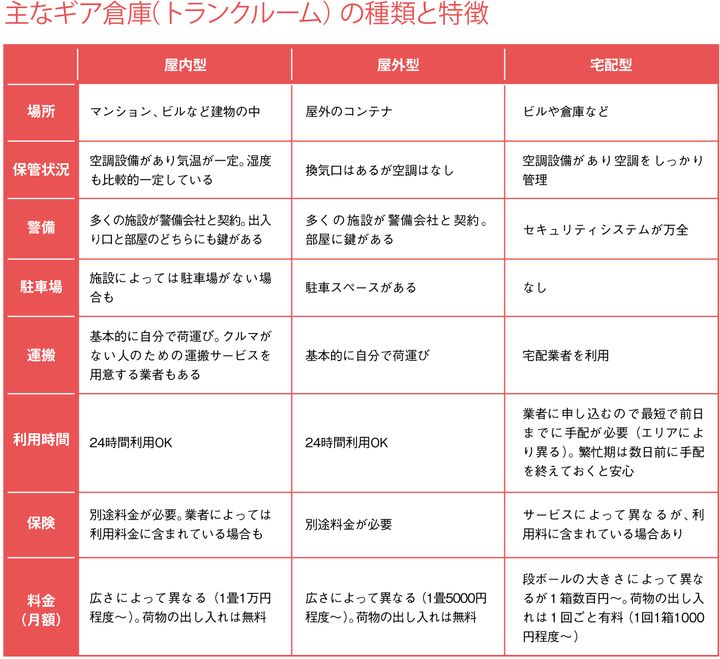 キャンパーの救世主！収納問題を一気に解決する神サービス！