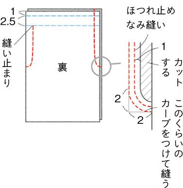100均手ぬぐいで作ろう！手縫いでできる「ハーフパンツ」の作り方の画像5