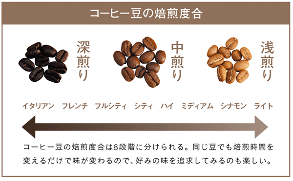 【焙煎から注ぎ方まで】コーヒーのプロが教える！キャンプで絶品コーヒーを淹れるコツ