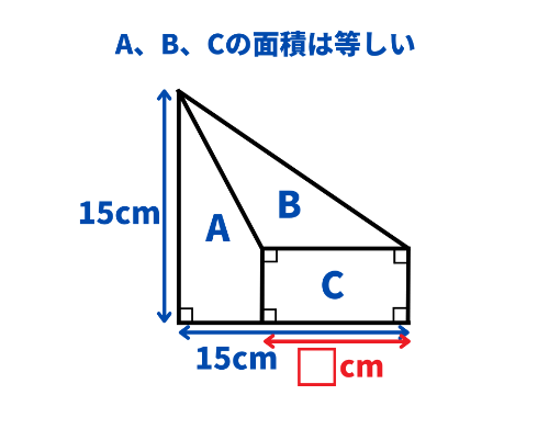 大人が意外と忘れてる算数「□に当てはまる数字は？」 | TRILL
