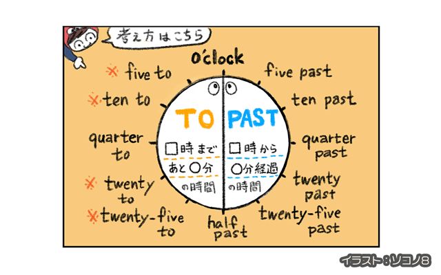 ロンドン4コマ日記[#8]