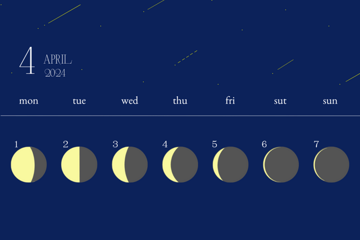 今日の月の満ち欠けカレンダー 月齢の様子