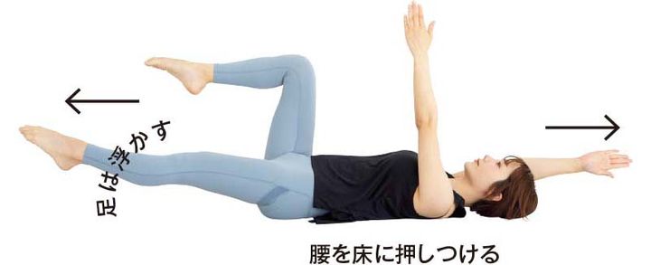 3.左手右足をのばす