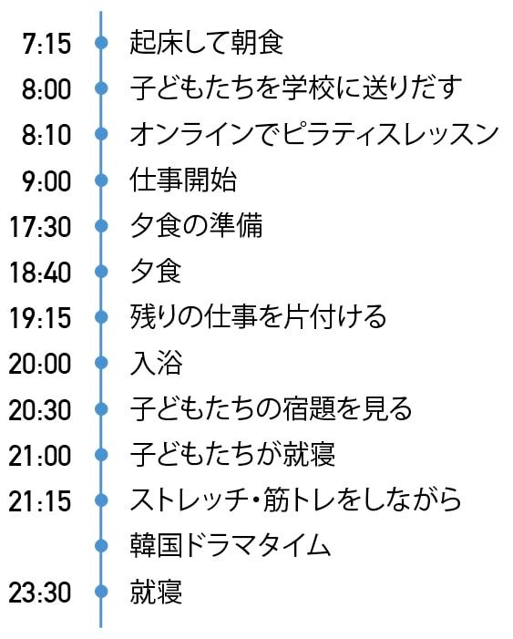 上村陽奇さんの一日のタイムスケジュール