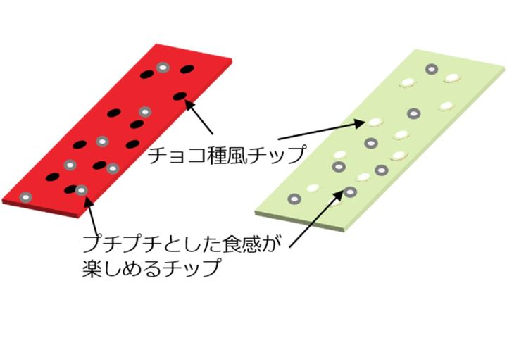 「チョコ種風チップ」「プチプチとした食感が楽しめるチップ」2種が配合