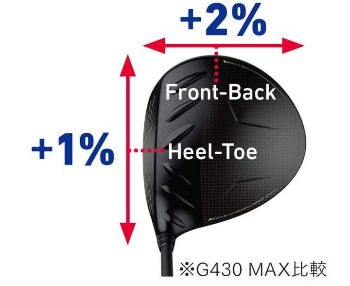 渋野日向子「3球打って全部同じ球」とコメント！G430 MAX 10Kをテスト