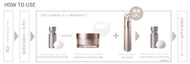 「アクシージア」製品でエステのアイケアメニューを自宅で再現STEP