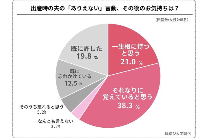 「産後の恨みは一生」って本当ですか？