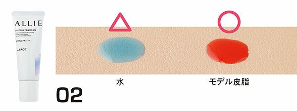 02：アリィー／水：△、モデル皮脂：◯（はじき具合）