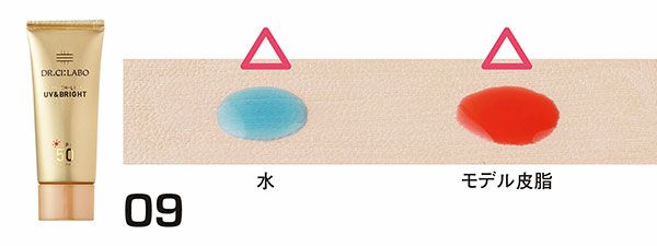 09：ドクターシーラボ／水：△、モデル皮脂：△（はじき具合）