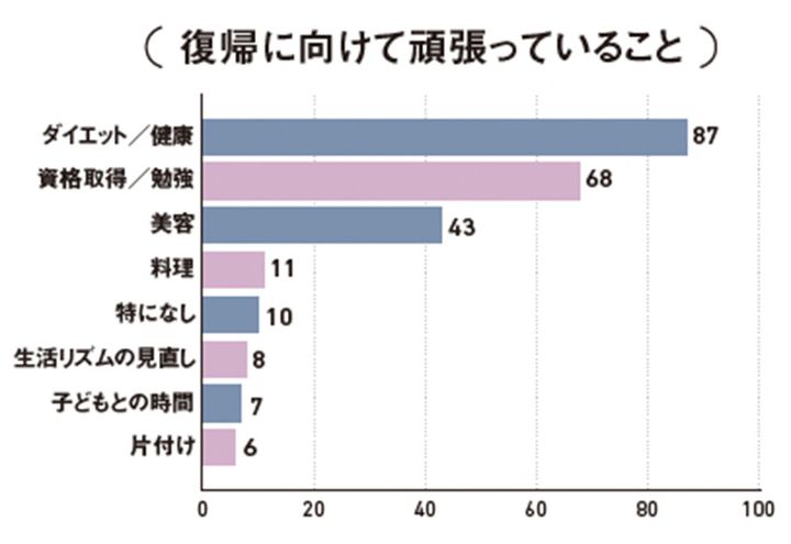 育休ママが復帰に向けて頑張っていること