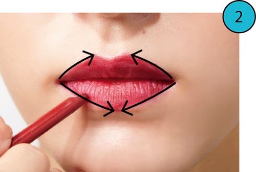 2.点を曲線でつなげる