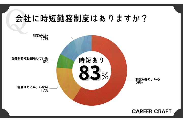 会社に時短勤務制度はありますか？