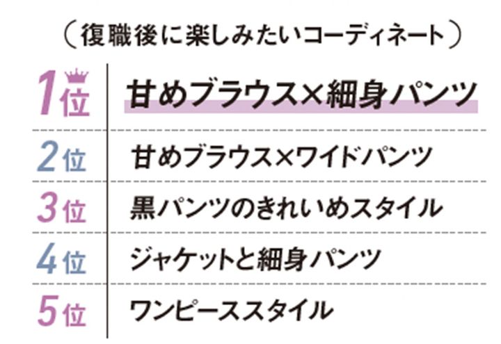 復職後に楽しみたいコーディネート,ランキング