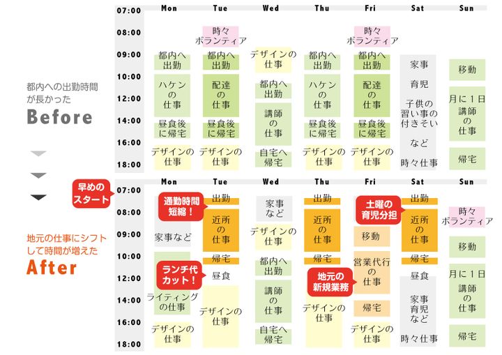 勤務スケジュール