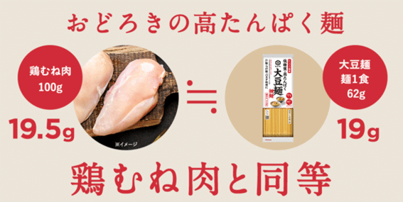 大豆麺成分表画像