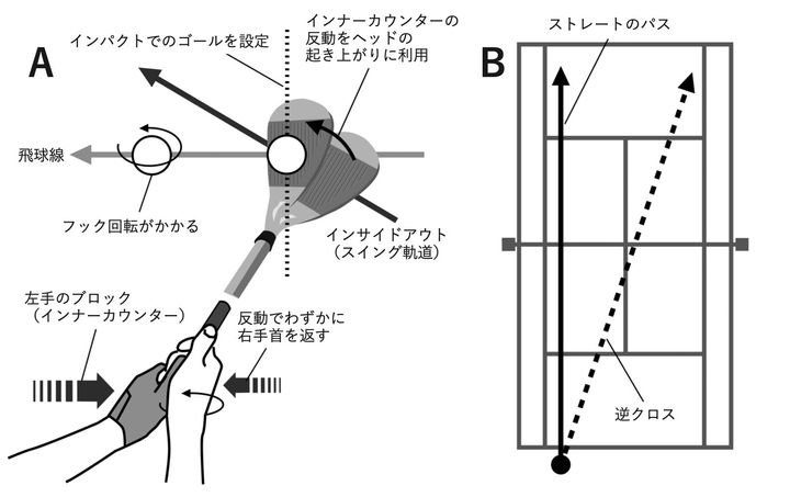 “ロブショット” の論理的な打ち方とは…？ゴルフ研究者が徹底解説！
