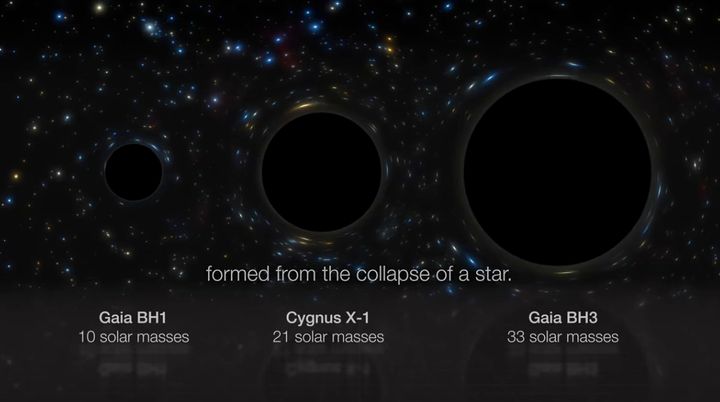 左から「ガイアBH1」「はくちょう座X-1」「ガイアBH3」の大きさ