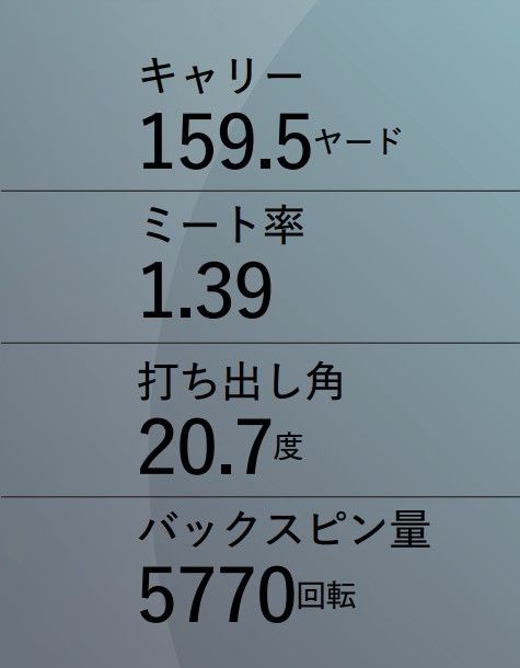 アイアンで“飛距離を伸ばす”打ち方はどっち…？ 「クラブが体の…」と解説