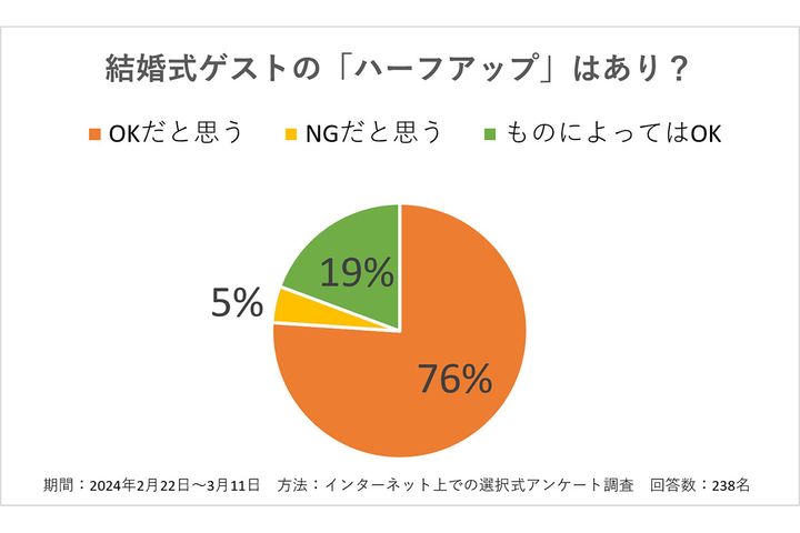 結婚式ゲストのハーフアップはあり？