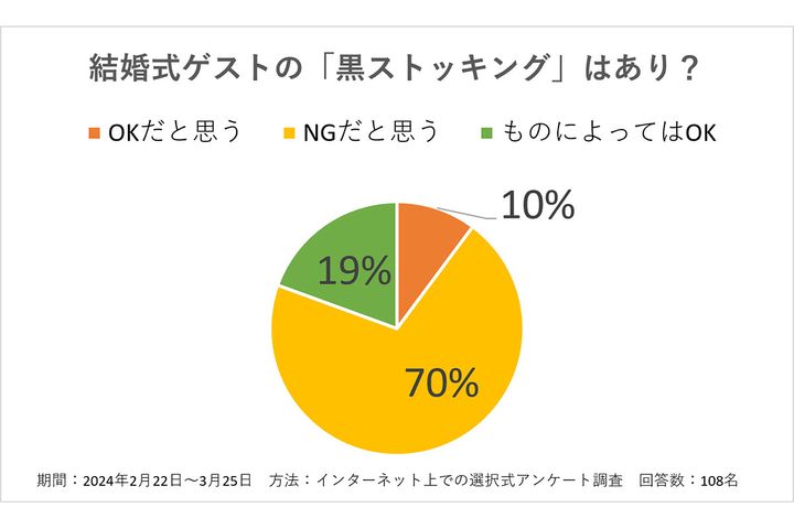 結婚式に黒ストッキングはあり？
