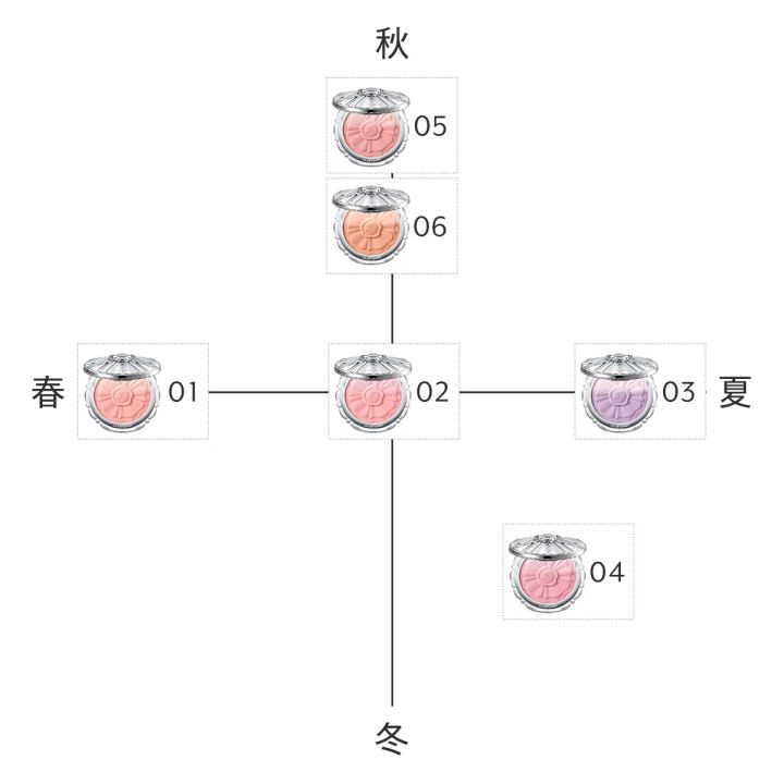 ジルスチュアート パステルペタル ブラッシュ 全色 カラーラインナップ 色選び イエベ ブルベ パーソナルカラー チャート 色比較