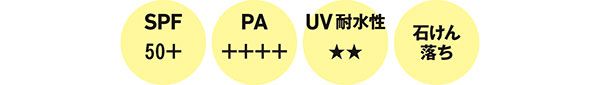 SPF50＋ PA＋＋＋＋ UV耐水性★★ 石けん落ち