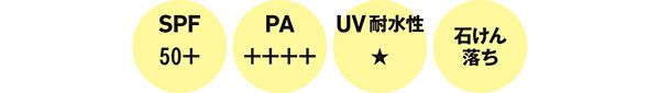 SPF50＋ PA＋＋＋＋ UV耐水性★ 石けん落ち