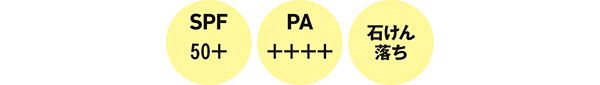 SPF50＋ PA＋＋＋＋ 石けん落ち