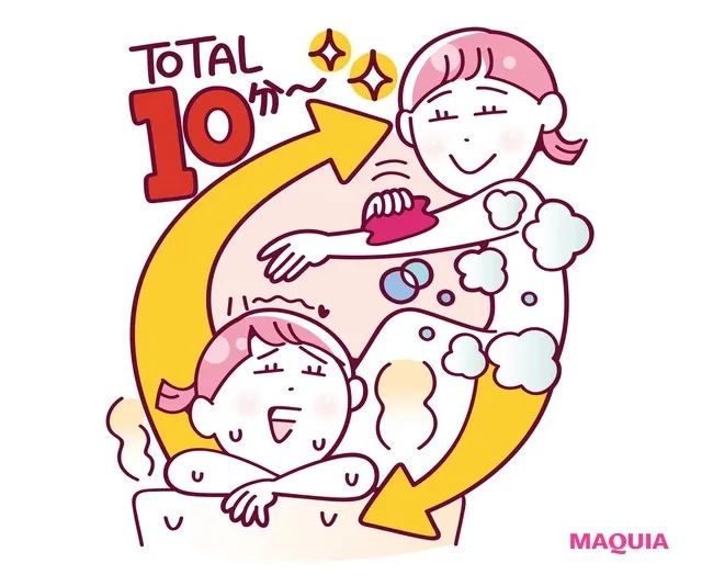 3.毎日の交互浴で代謝を高める