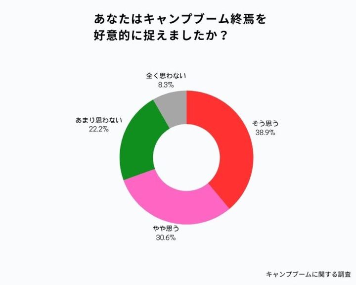 「初心者キャンパー必見！」キャンプって何から準備すればいいの？の疑問を解決！