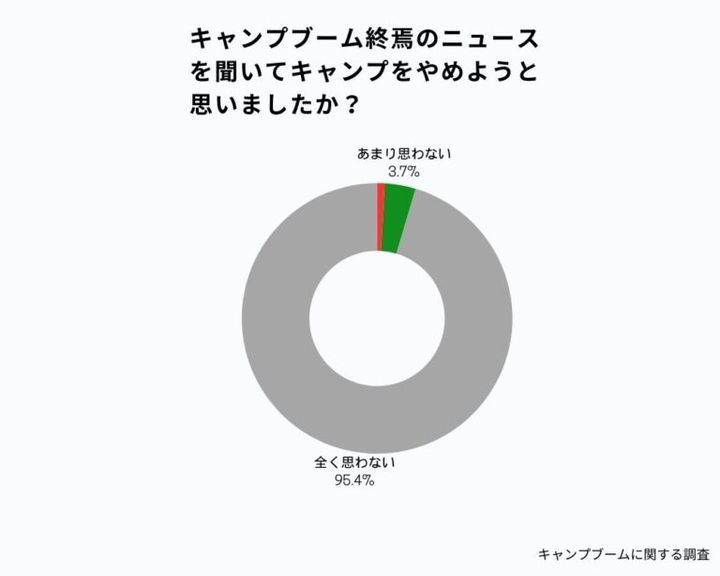 「初心者キャンパー必見！」キャンプって何から準備すればいいの？の疑問を解決！