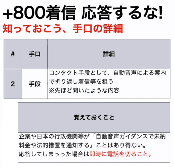 特殊詐欺電話の手口はどうなっている？2