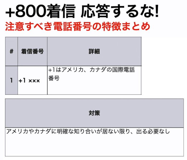 特殊詐欺で使われるのはどんな電話番号？1