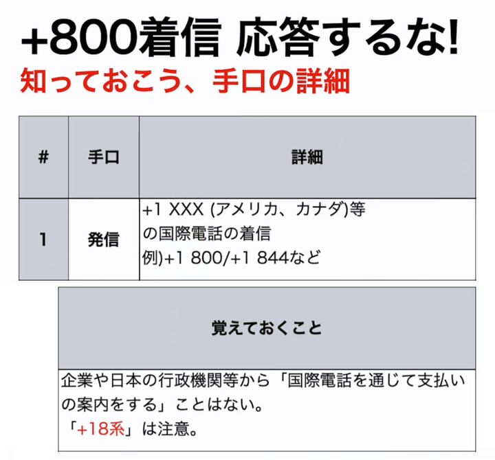 特殊詐欺電話の手口はどうなっている？1