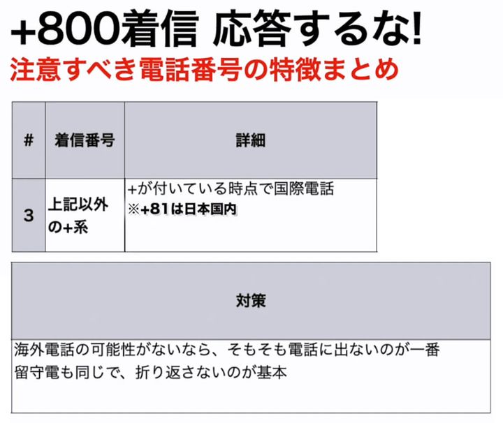 特殊詐欺で使われるのはどんな電話番号？3