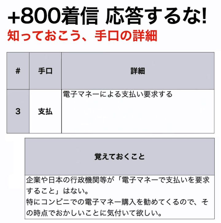 特殊詐欺電話の手口はどうなっている？3