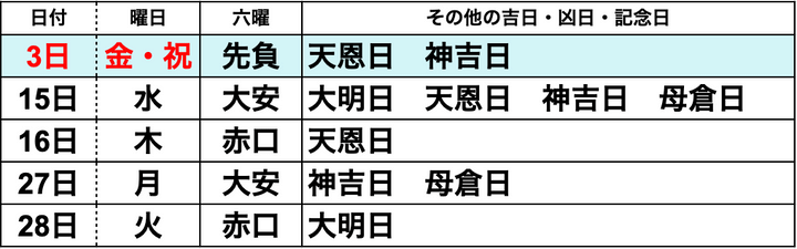 【2024 5月】一粒万倍日はいつ？ 吉日カレンダーと開運日にすべきこと・新調すべきこと