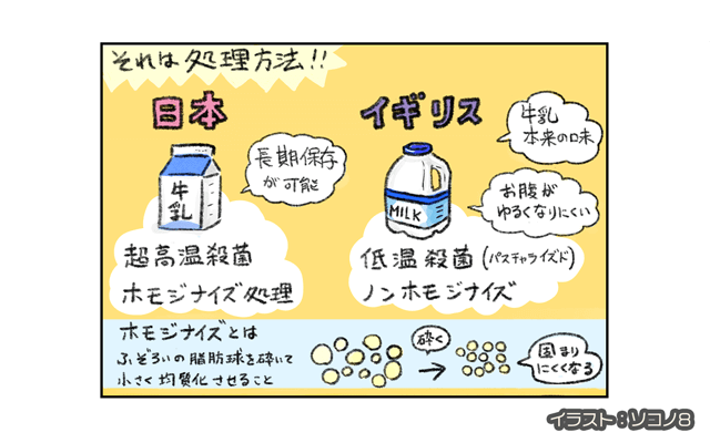 ロンドン4コマ日記[#13]