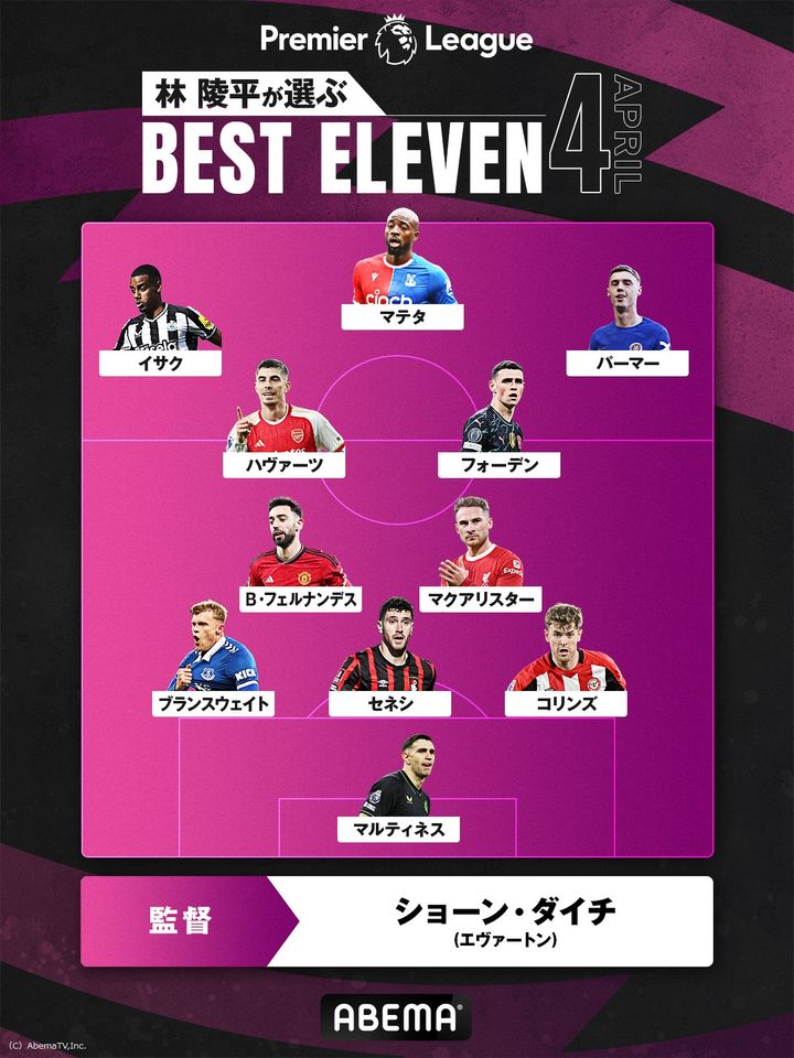 ABEMA、林陵平が選ぶ「4月のプレミアベストイレブン」を発表！あの“2桁得点男”も