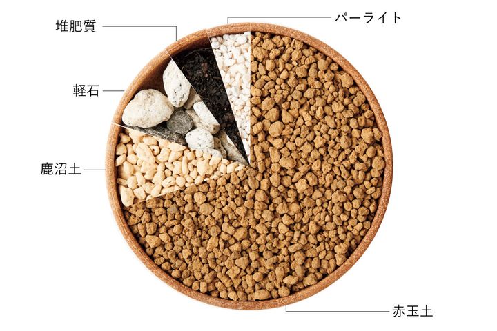 用土の割合を表したチャート