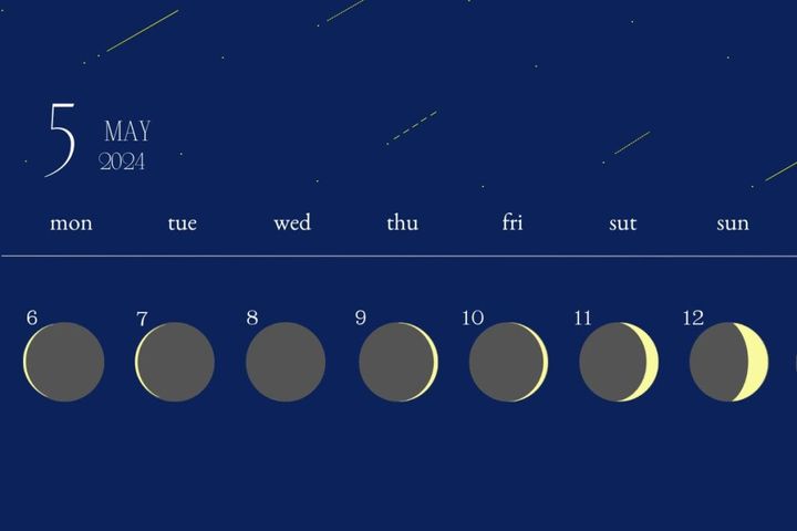 今日の月の満ち欠けカレンダー 月齢の様子