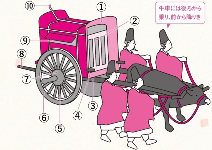 平安時代 平安貴族 牛車 光る君へ