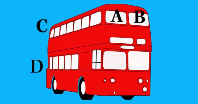 どこに乗っている？【心理テスト】社長に向いてる度を診断！